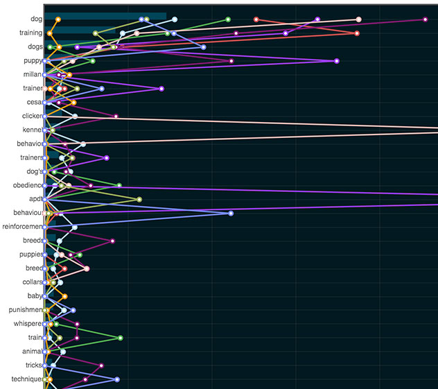 632x561 Lsi Vs Vector Keywords