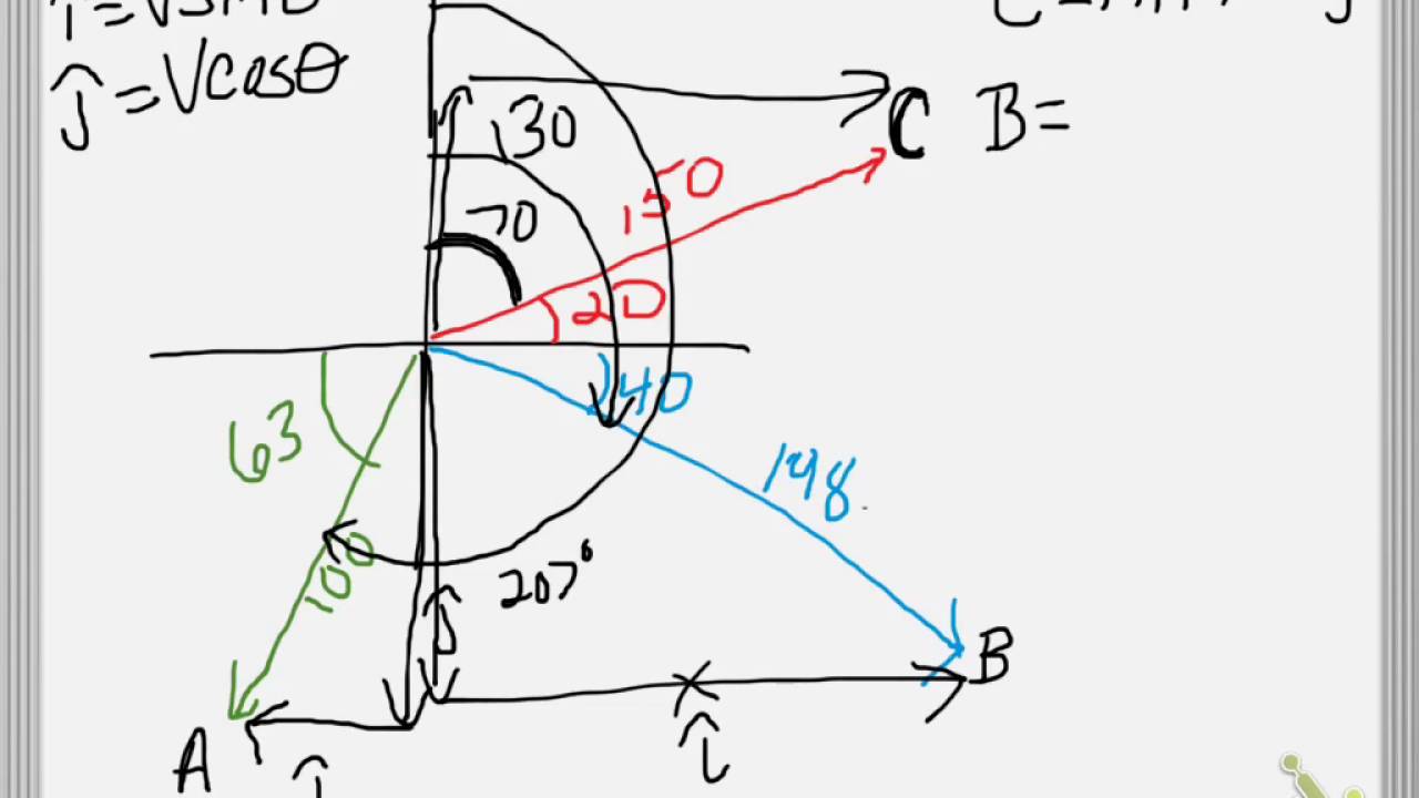 1280x720 I Hatj Hat Vector Addition