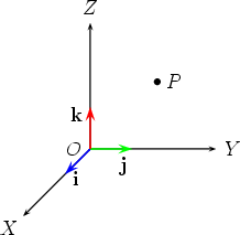 218x213 7. Cartesian Coordinates In Three Dimensions