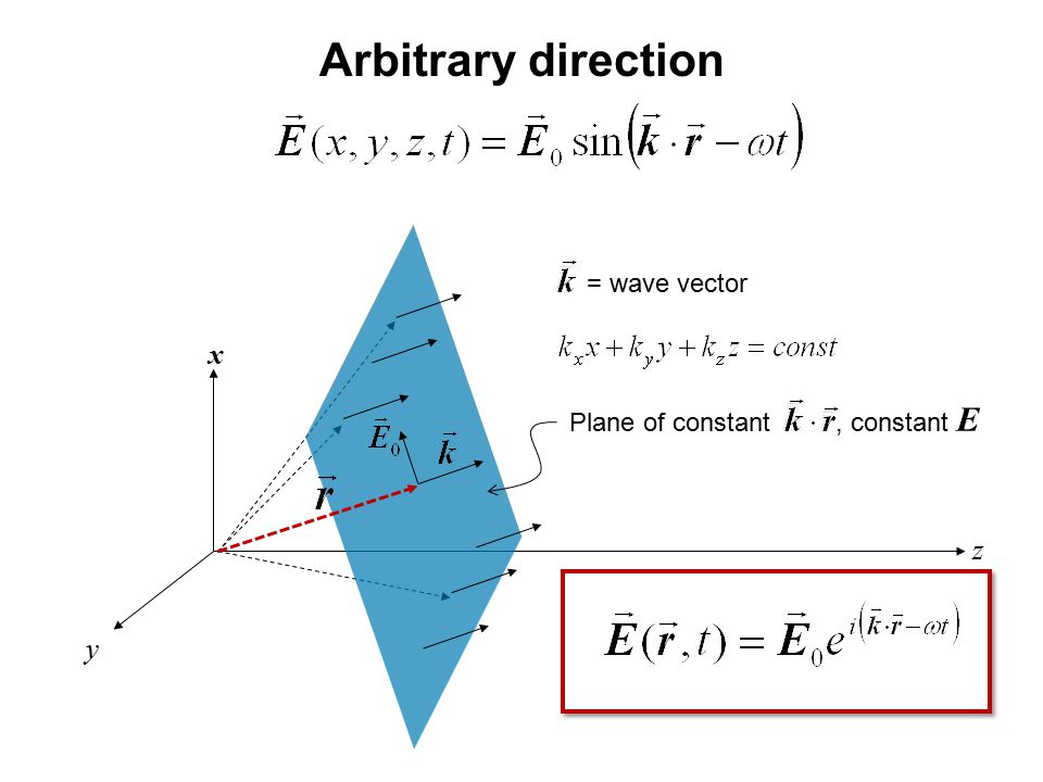 960x720 Chapter 4 Wave Equations