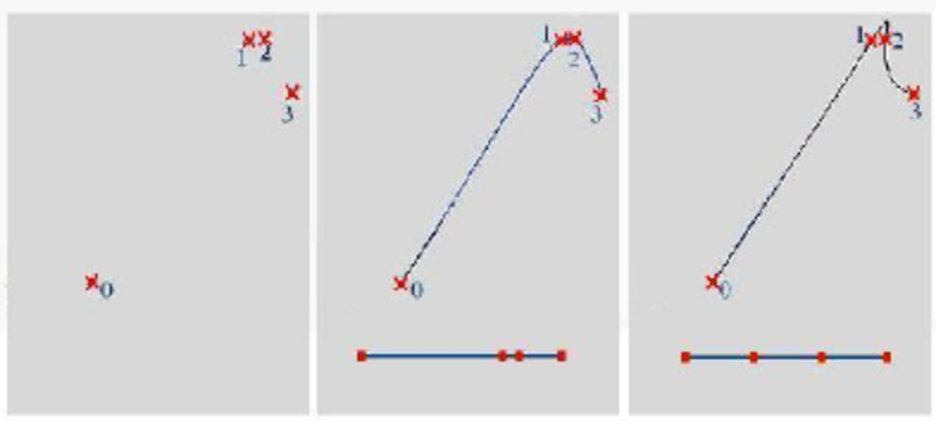 850x389 The Relationship Between The Distributions Of Knots In Knot Vector