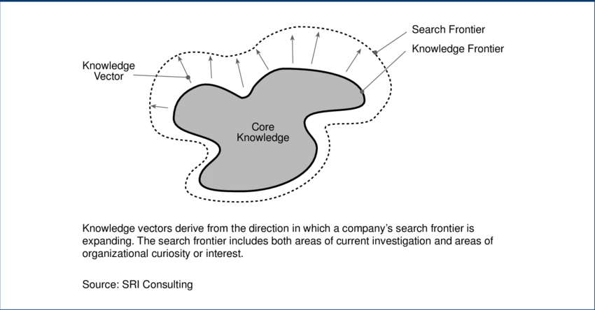 850x444 Knowledge Vectors As Search Directions Download Scientific Diagram