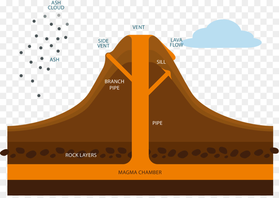 900x640 Mount Pinatubo Volcano Diagram Xc9ruption Volcanique Lava