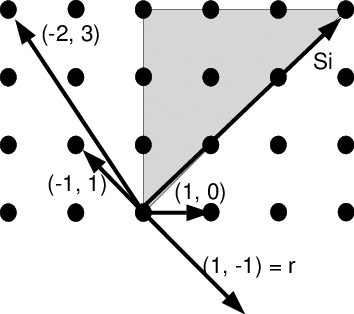 354x314 The Legal Scheduling Vector Region For R 1 = (1 1) R 2 = (2 3