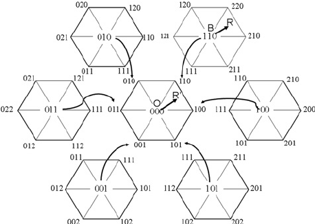 458x326 Three Level Space Vector Diagram Is Obtained By Placing Six Two