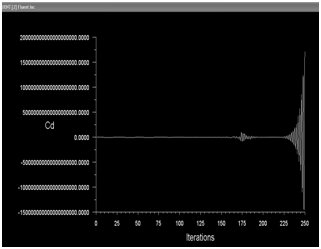 321x249 Lift Vector Force Iterated By Cfd Solver Download Scientific Diagram