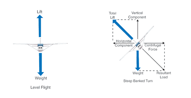 630x326 Turning Flight