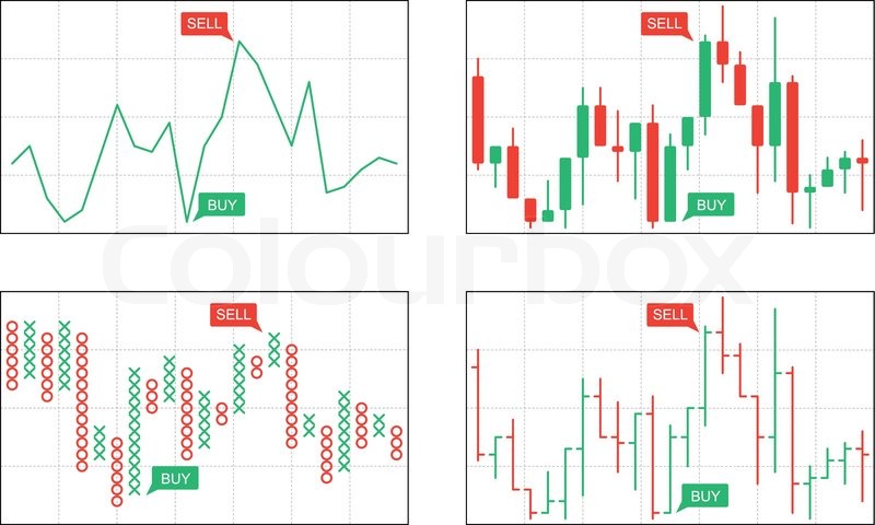 800x480 Line, Bar, Japanese Candlesticks, Point And Figure Business Charts