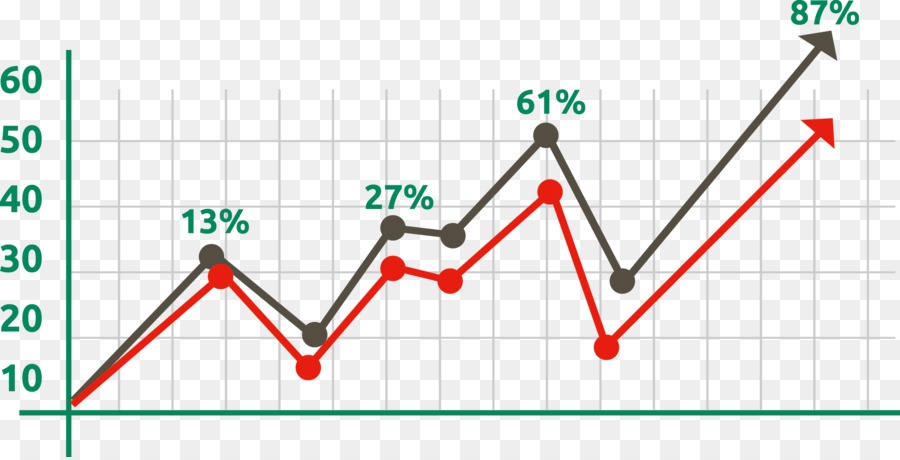 900x460 Line Chart Market Graph Of A Function