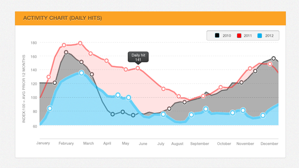 600x338 Free Line Chart Psd Psd Files, Vectors Amp Graphics