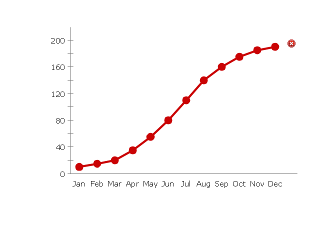 640x482 Line Chart Template For Word Line Graph Charting Software Line