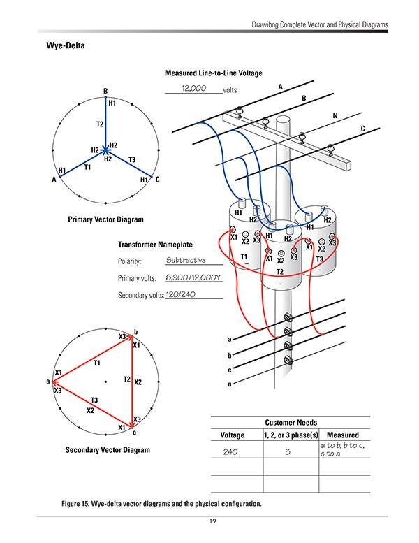 600x777 Vector Diagrams For Lineman