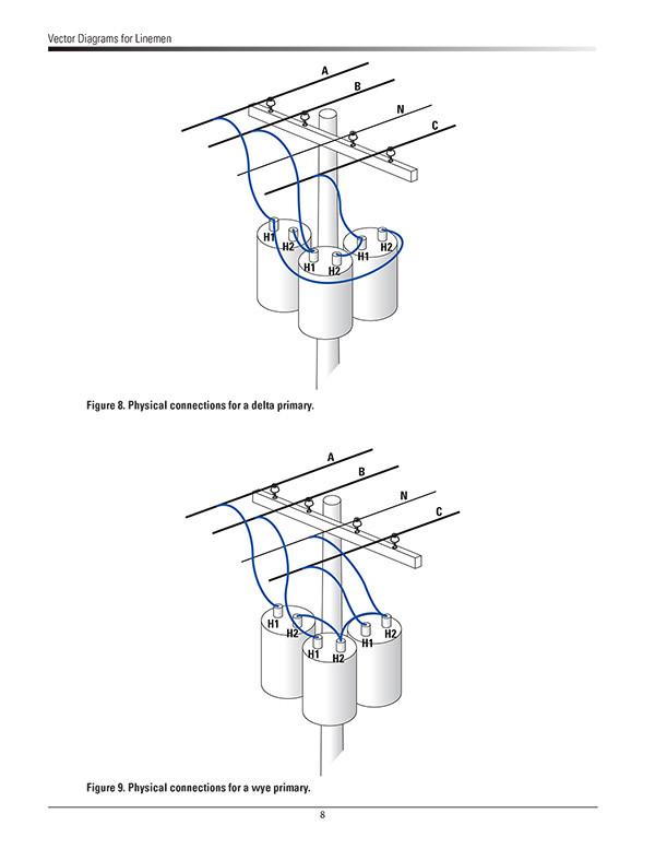600x777 Vector Diagrams For Lineman