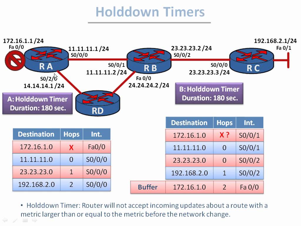1024x768 Distance Vector And Link State Protocols