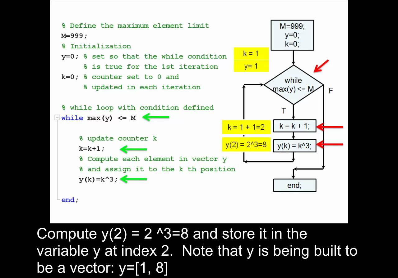 1280x896 Using A While Loop To Build A Vector In Matlab