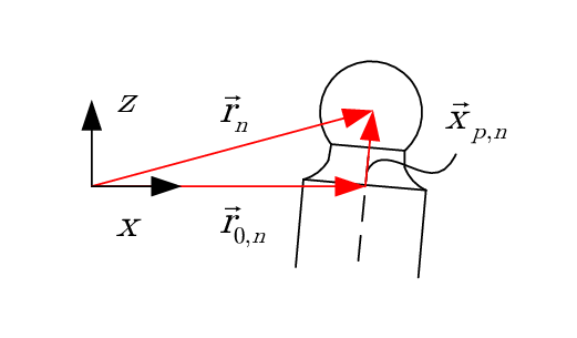 521x305 D Vector Loop Of Each Axial Piston. Download Scientific Diagram