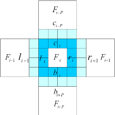 437x437 The Lost Block And The Four Boundary Pixel Vectors Download