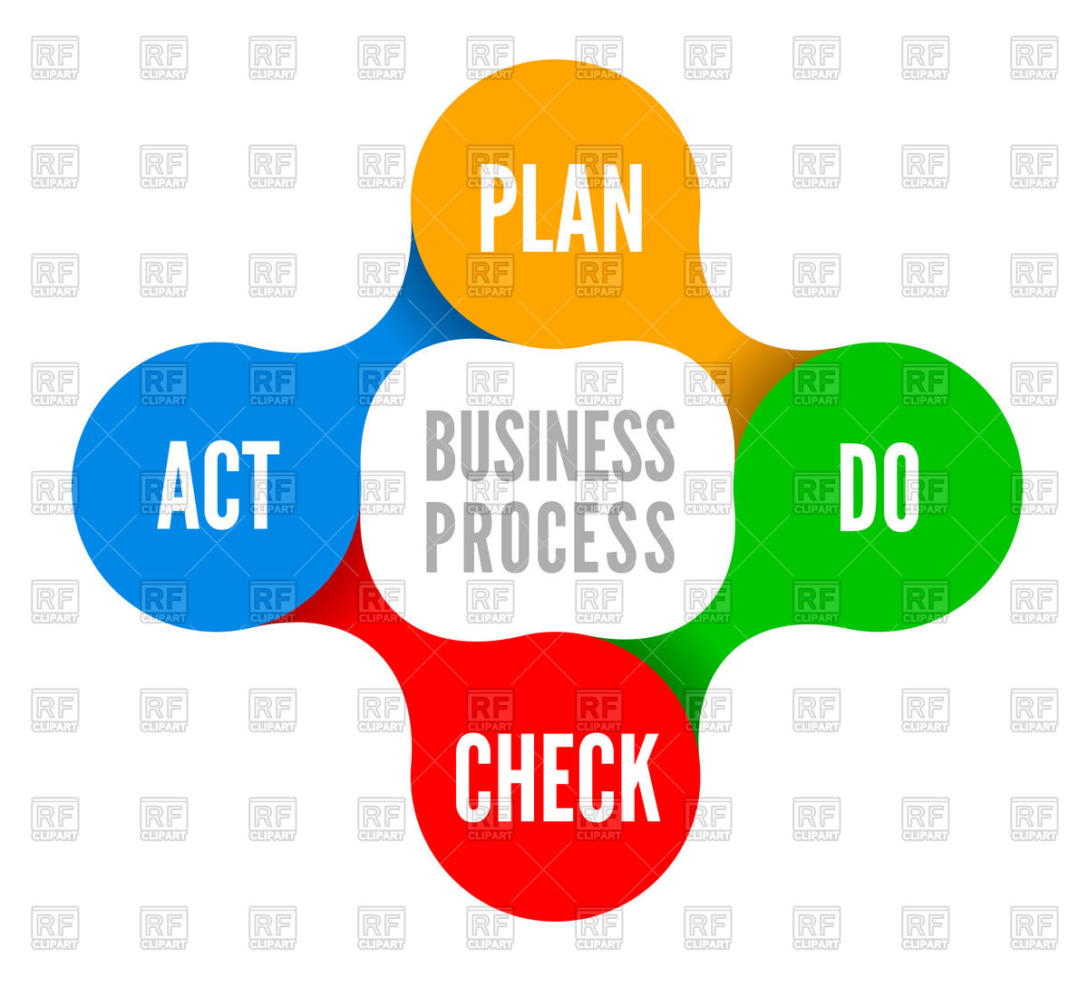 1200x1088 Four Step Management Method Design Vector Image Vector Artwork