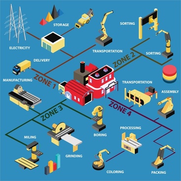 368x368 Manufacturing Processes Design With Infographic Style Png Images