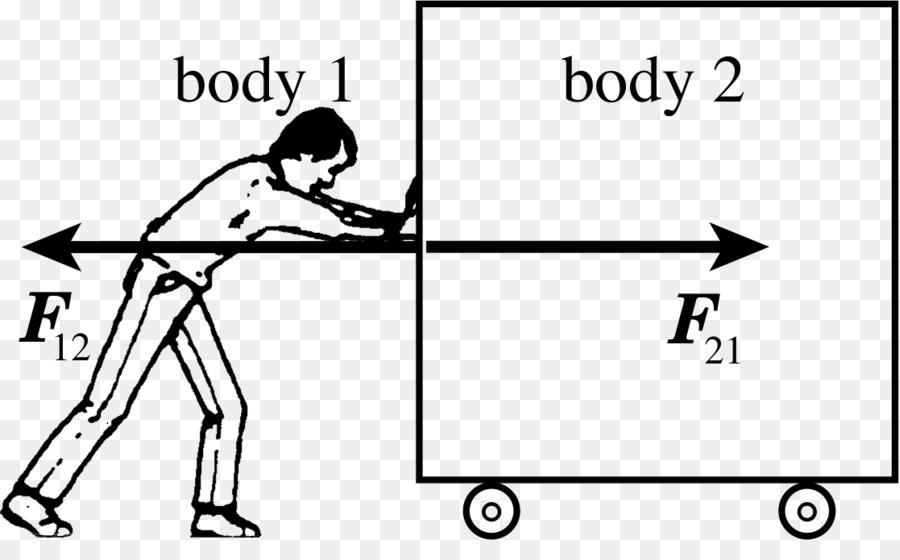 900x560 Force Euclidean Vector Newtons Laws Of Motion Middle Finger