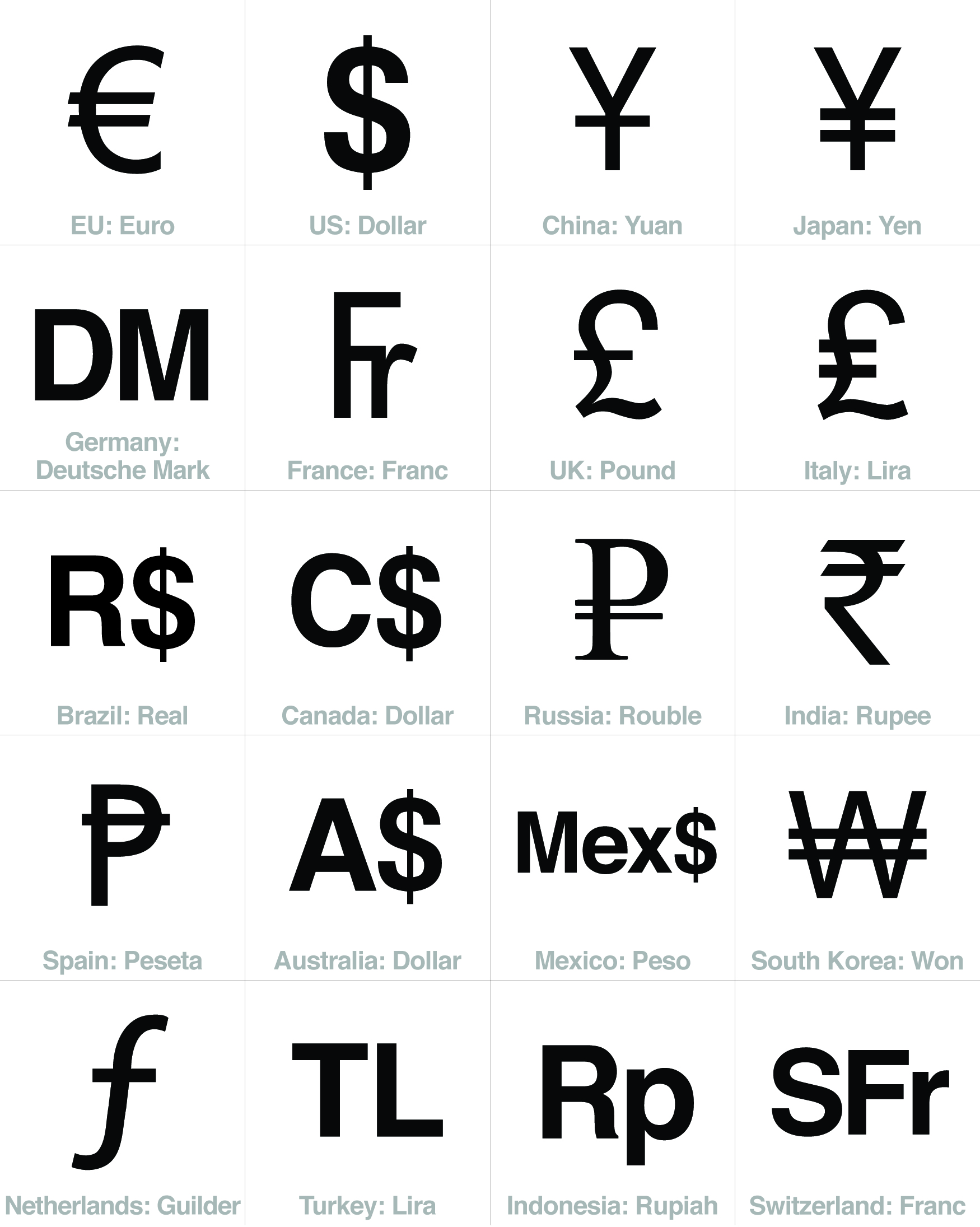 1750x2191 Free Currency Sign Download Top 20 Economies Signs Amp Symbols