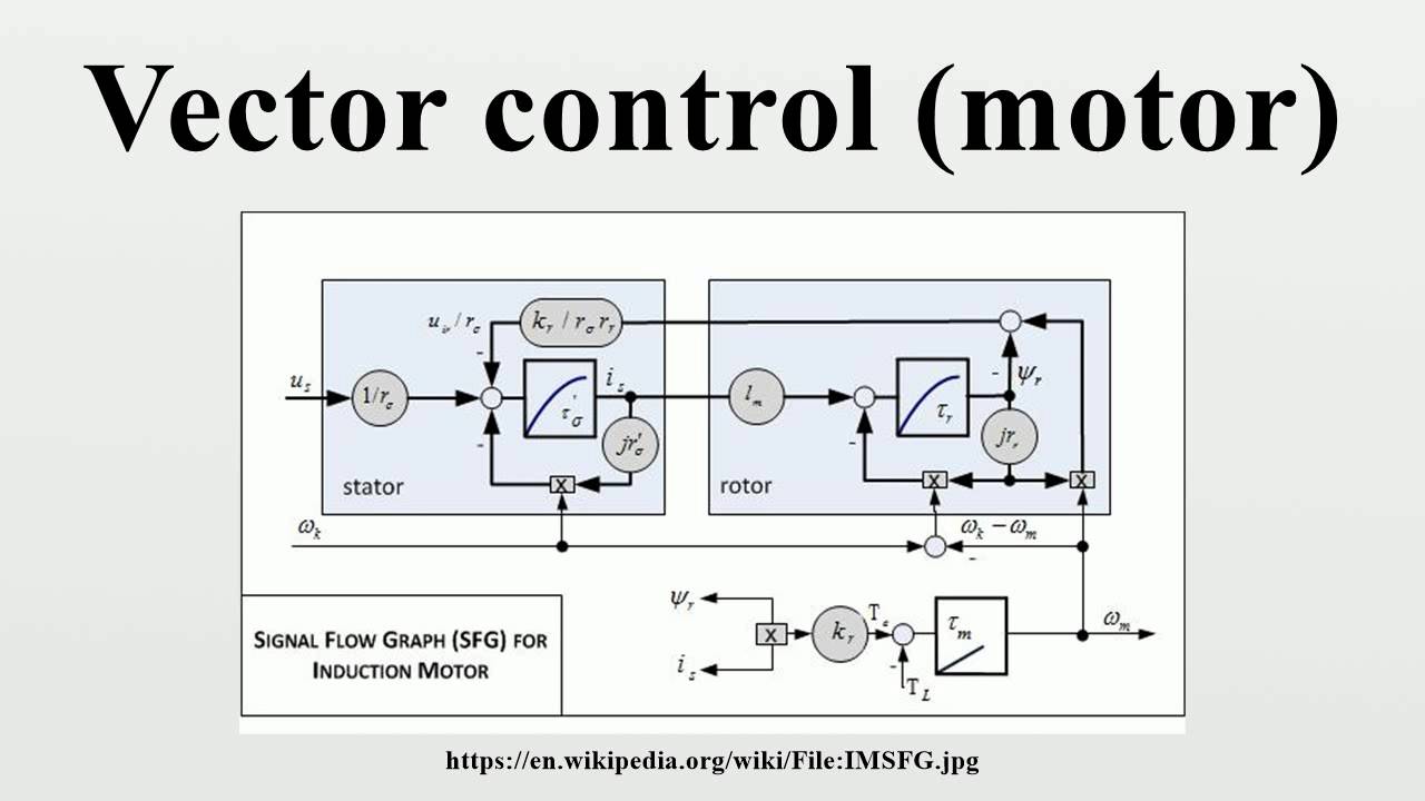 1280x720 Vector Control (Motor)