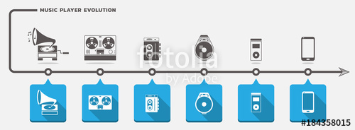500x184 Music Player Evolution Vector Set Stock Image And Royalty Free