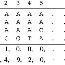 229x229 The Notation Y I Refers To A Vector Of Length N C That (Assuming