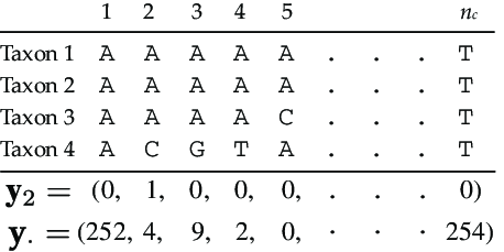 458x229 The Notation Y I Refers To A Vector Of Length N C That (Assuming