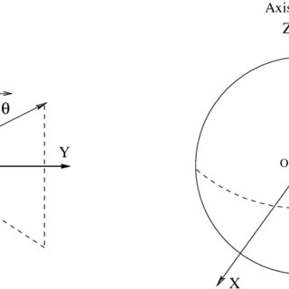 320x320 N The Left Figure The Primary Coordinate System(X Y Z) Is Shown