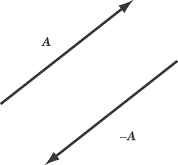 178x165 Sparknotes Sat Physics Vector Subtraction
