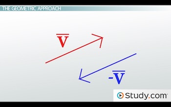 350x219 Vector Subtraction (Geometric) Formula Amp Examples
