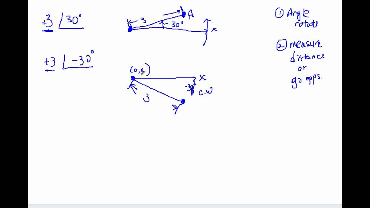 1280x720 What Is A Negative Vector