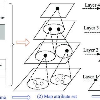320x320 Hierarchy Framework Of Neighborhood Vector For Partitioning