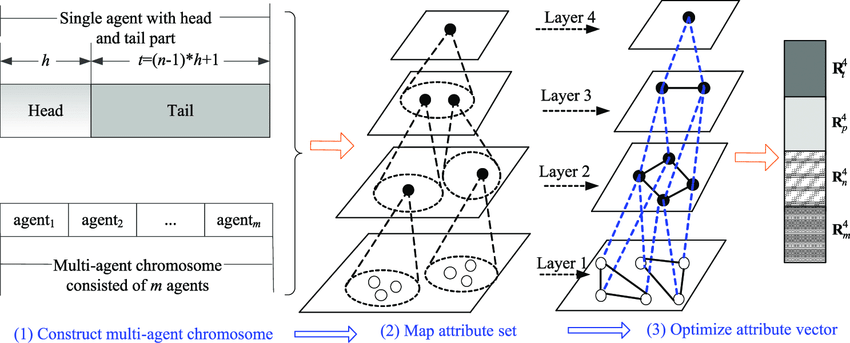 850x343 Hierarchy Framework Of Neighborhood Vector For Partitioning