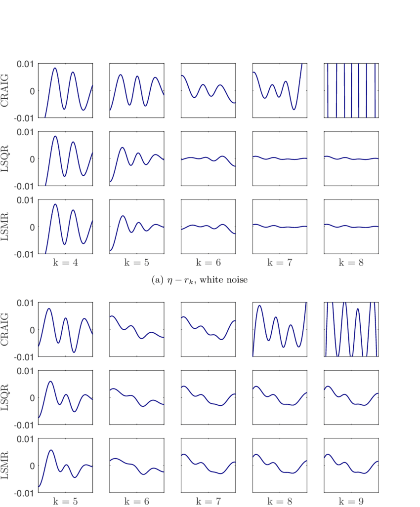 850x1027 Difference Between The Noise Vector And The Residual Of Considered