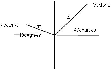 383x242 Vector Is 40degrees North Of East At 4m Long. Vect
