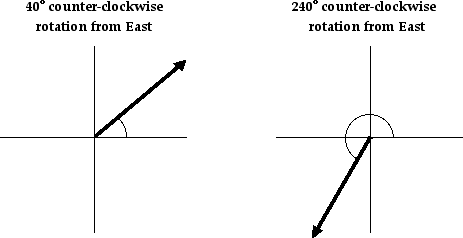463x238 Vectors And Direction
