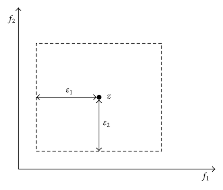 850x723 The Bounding Box Of An Objective Vector. Download Scientific Diagram