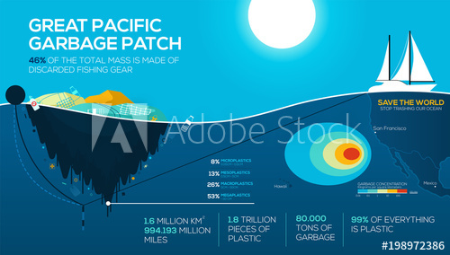 500x284 Global Environmental Problems Infographics. Great Pacific Garbage