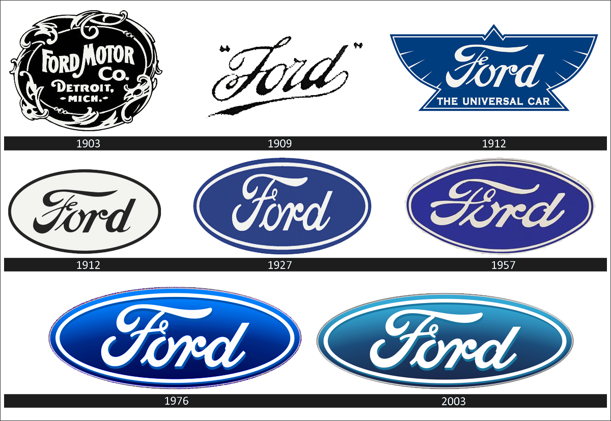 1200x828 How I Remember The Ford Logo Mandelaeffect