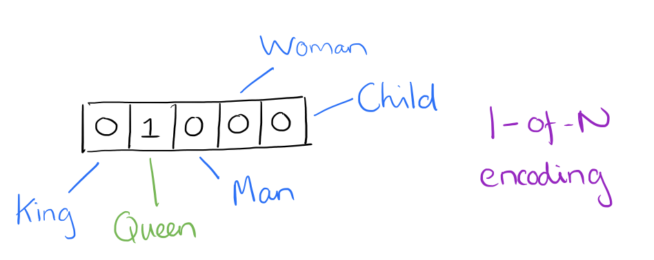 948x378 The Amazing Power Of Word Vectors The Morning Paper