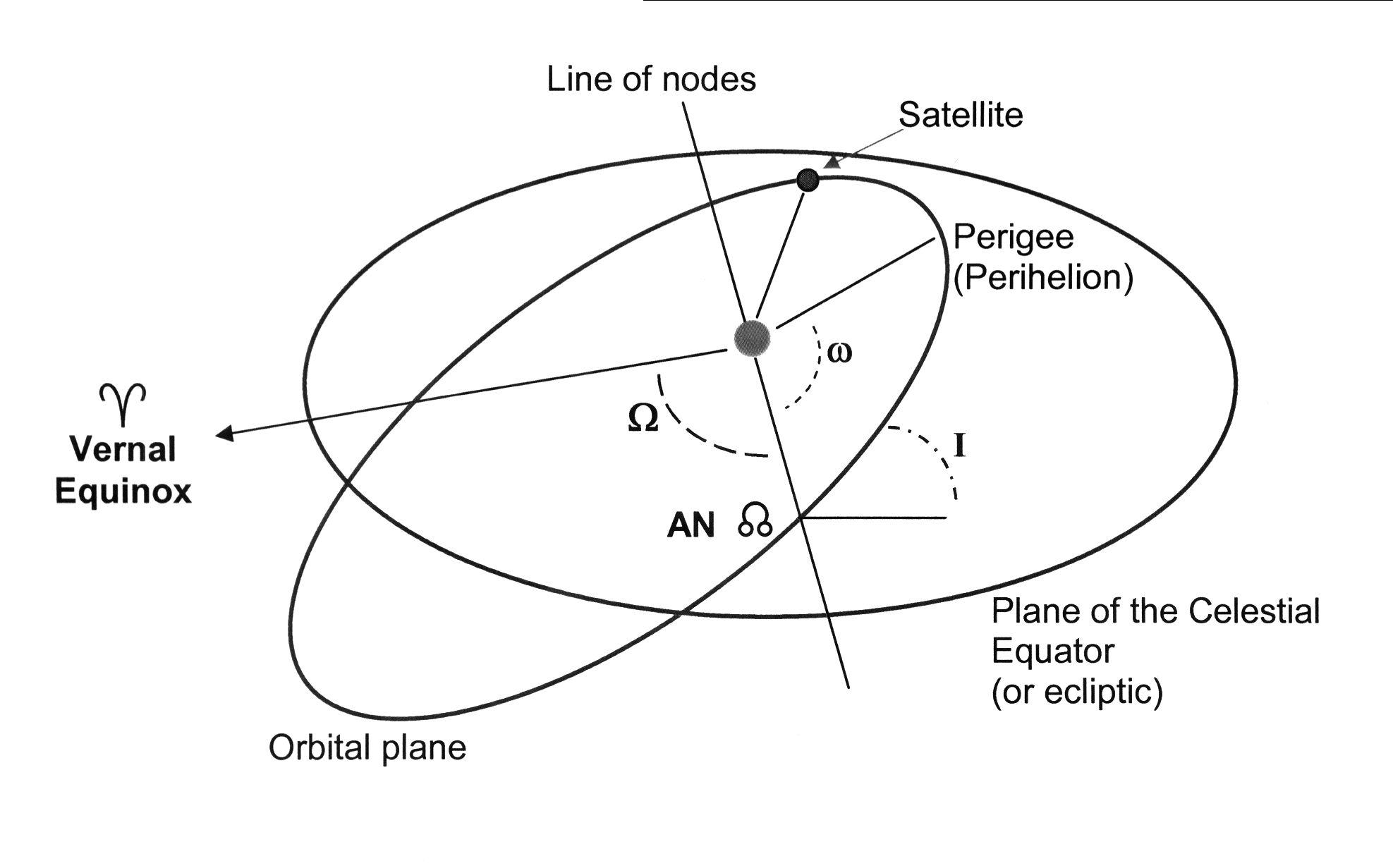 1975x1231 Convert Keplerian Orbital Elements To A State Vector