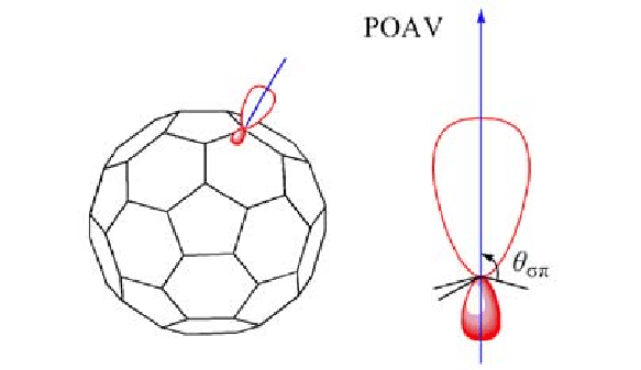 583x337 Pi Orbital Axis Vector (Poav) Of The Nonplanar Structures