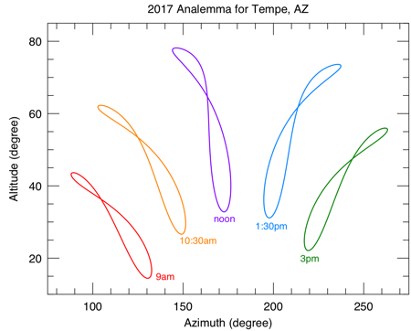 450x362 15 Orbital Vector State For Free Download On Mbtskoudsalg