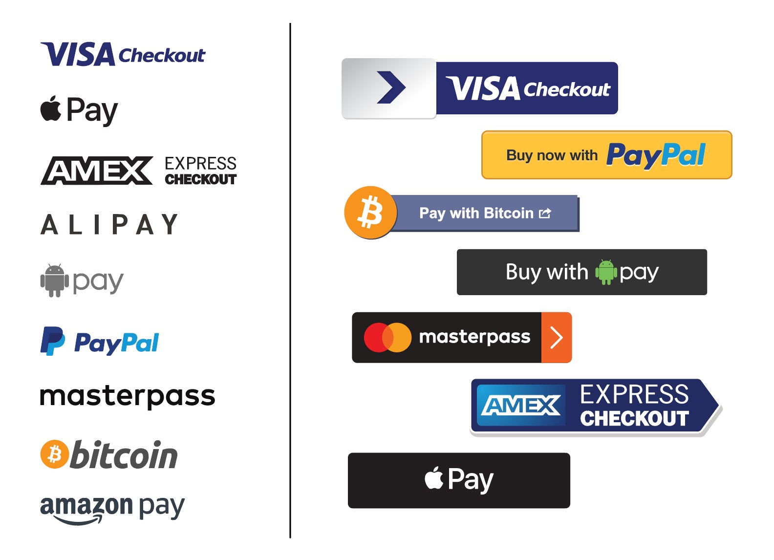 1584x1146 The Sad State Of Payment Buttons Ux Planet