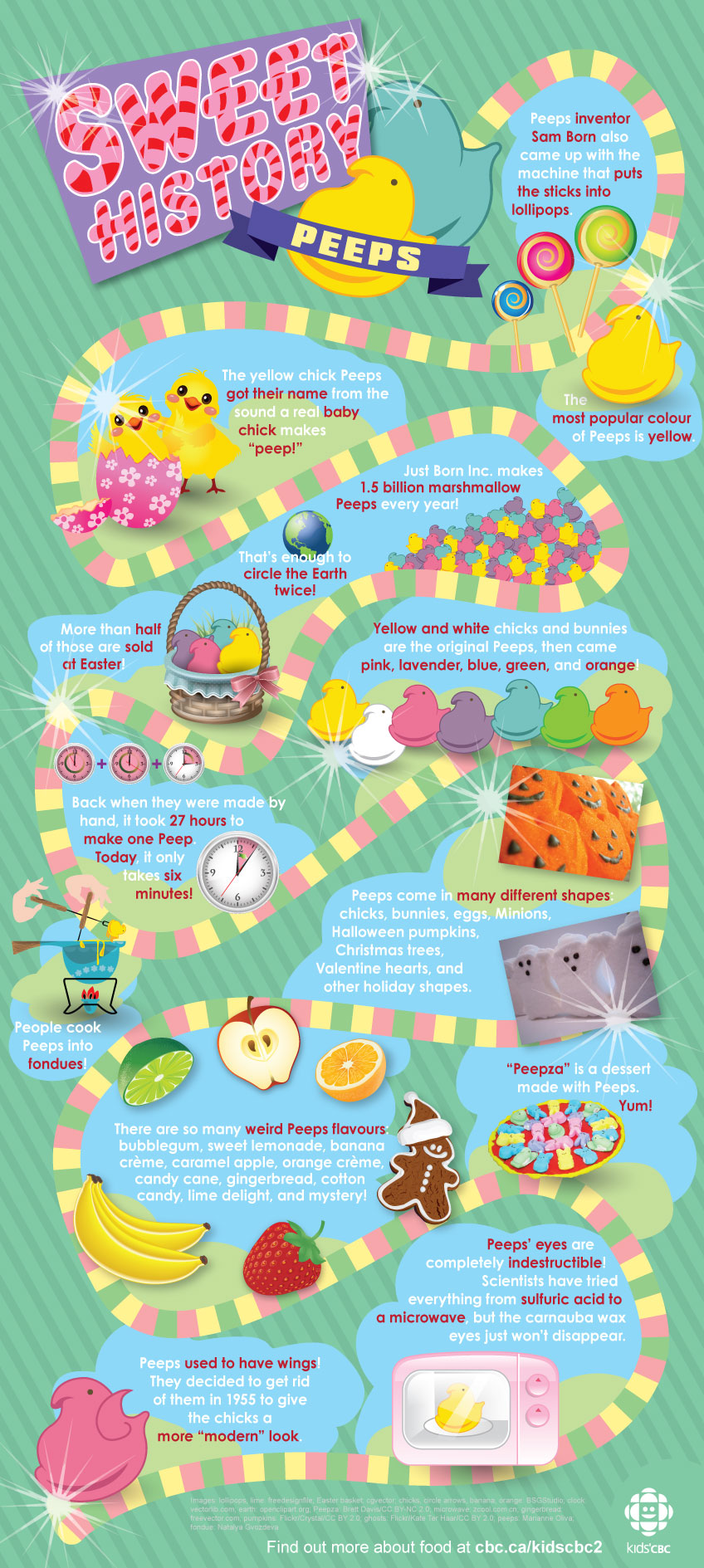 848x1889 A Sweet History Of Marshmallow Peeps Candy Explore Awesome