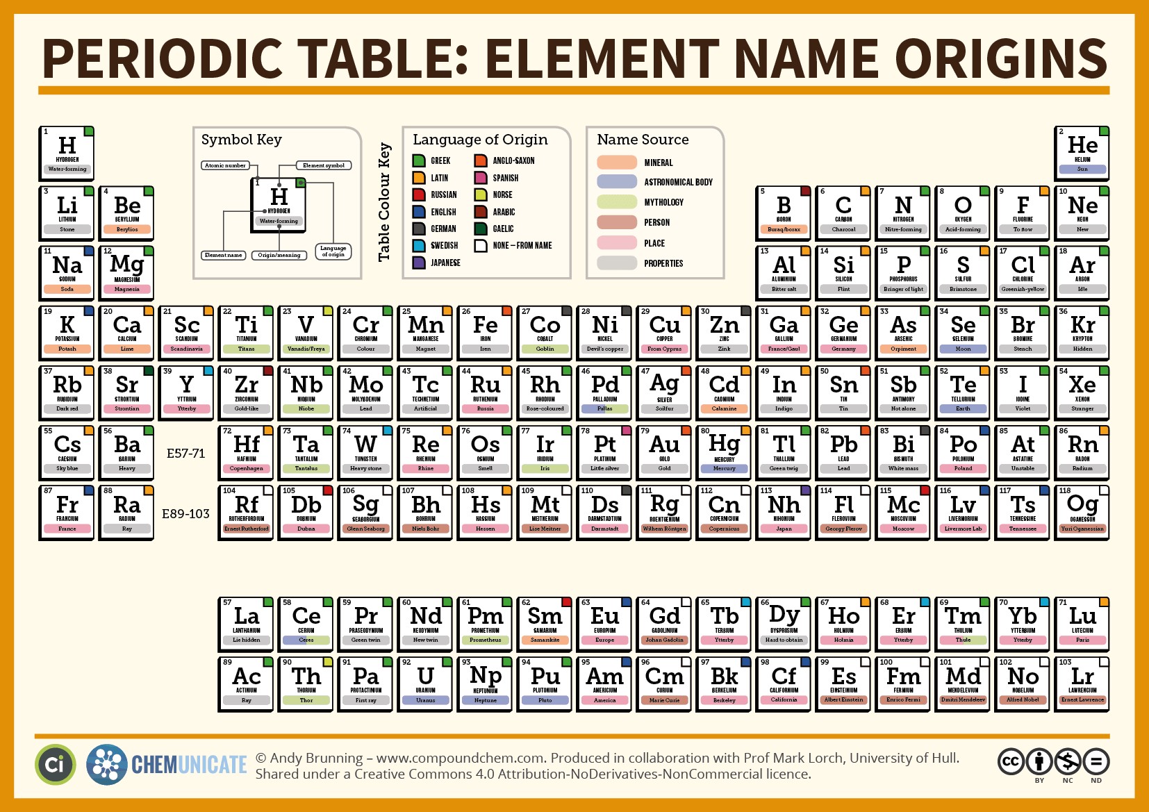 1654x1169 Periodic Table Of Elements Vector 984320 Pictures