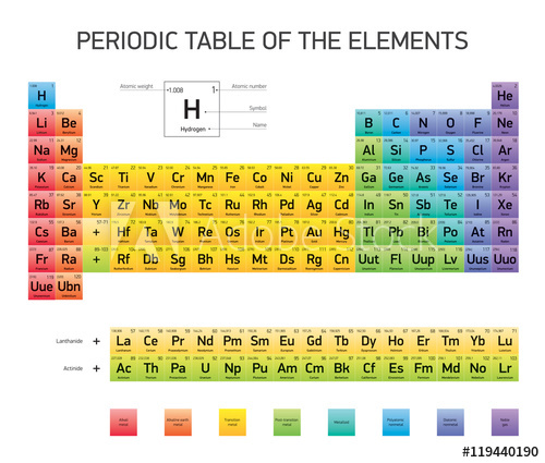 500x425 Periodic Table Of The Elements, Vector Design, Extended Version