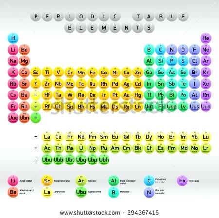 450x448 Periodic Table T Periodic Table Vector Graphics
